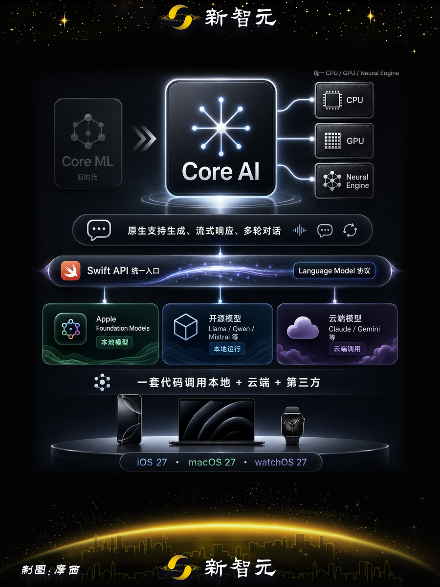 库克最后一届WWDC,把苹果AI九年的地基掀了图7