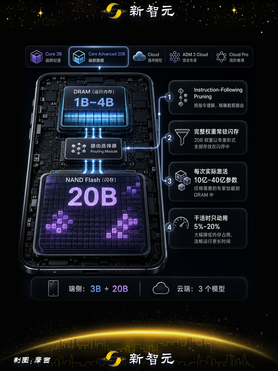 库克最后一届WWDC,把苹果AI九年的地基掀了图9