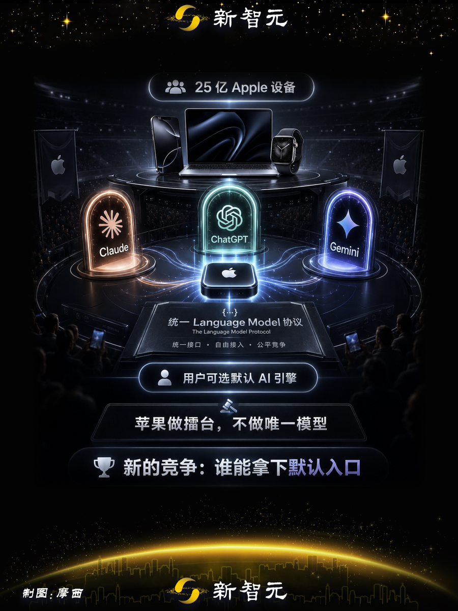 库克最后一届WWDC,把苹果AI九年的地基掀了图16