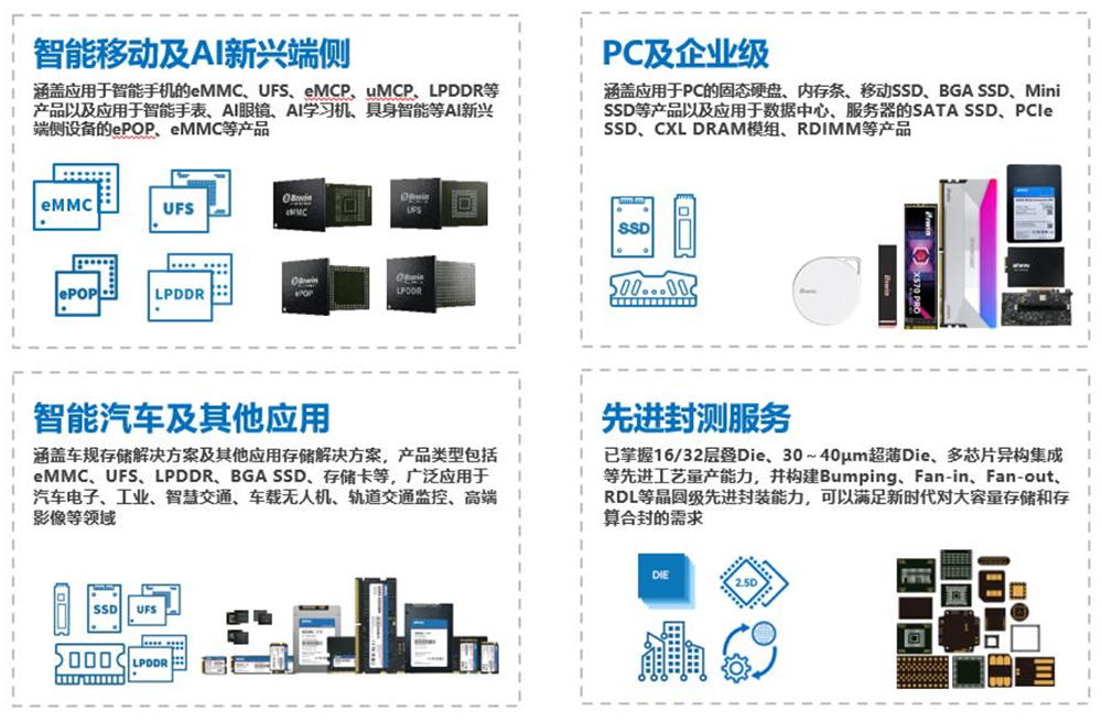 228亿！千亿存储大厂连签大单图4