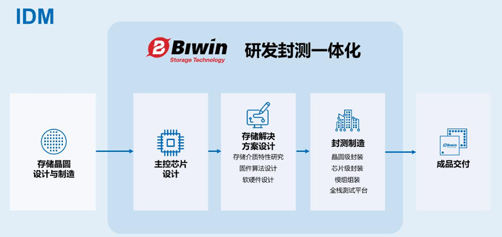 228亿！千亿存储大厂连签大单图5