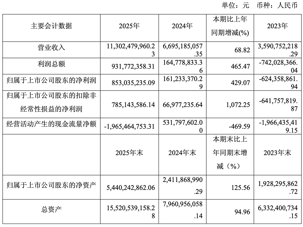 228亿！千亿存储大厂连签大单图6