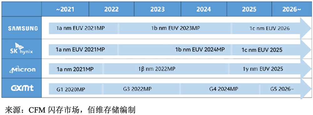 228亿！千亿存储大厂连签大单图9