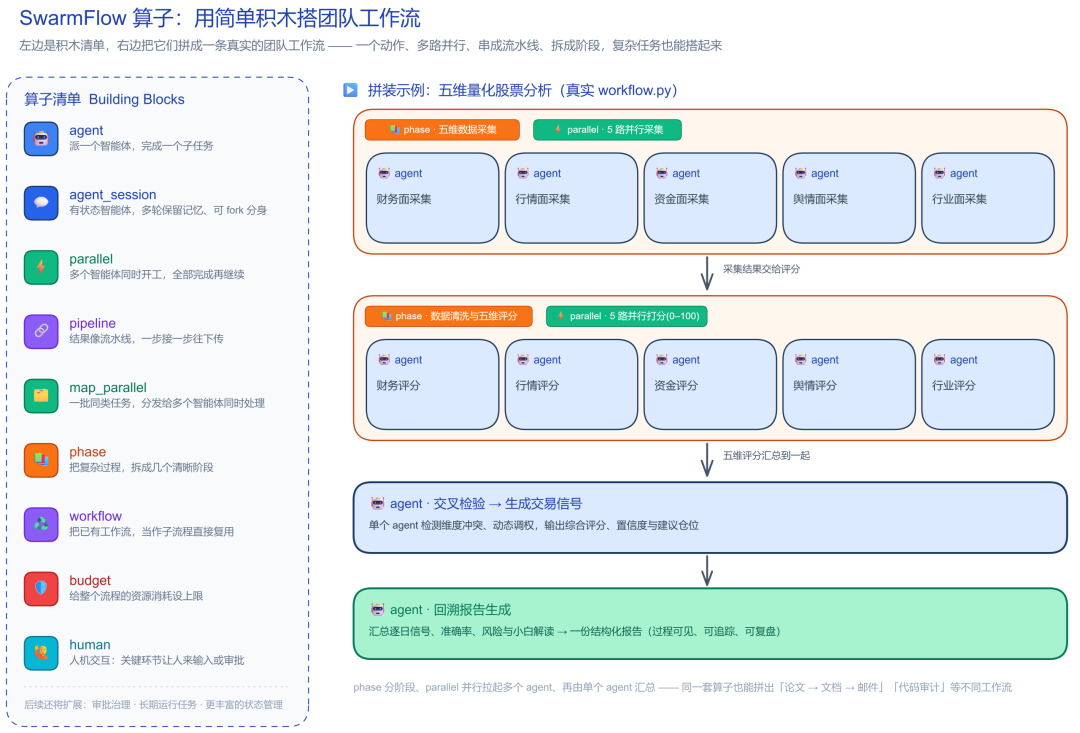 SwarmFlow来了！openJiuwen开创蜂群可控协同新范式图4