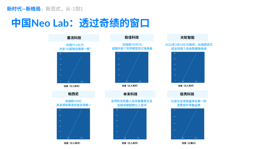 陆奇:Researcher Founder,从 -1 到 1,从研究到价值图8