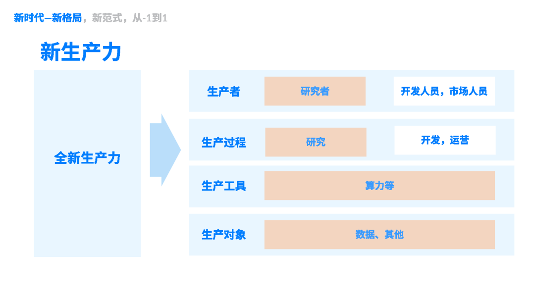 陆奇:Researcher Founder,从 -1 到 1,从研究到价值图9