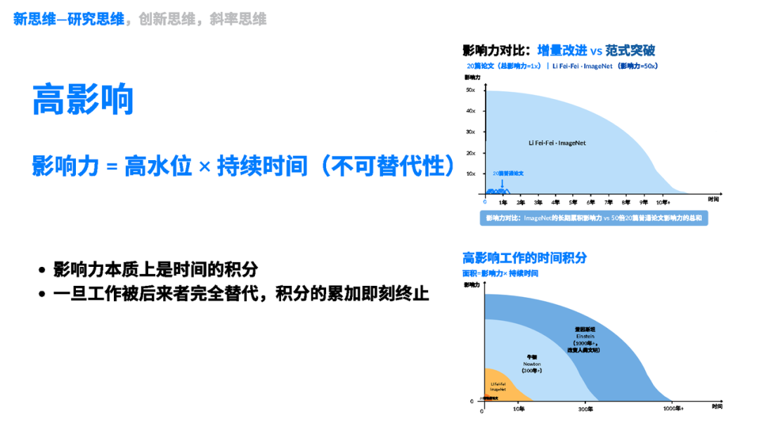 陆奇:Researcher Founder,从 -1 到 1,从研究到价值图23