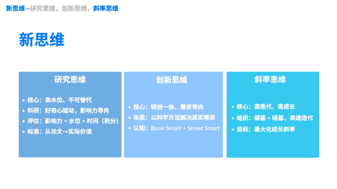 陆奇:Researcher Founder,从 -1 到 1,从研究到价值图30