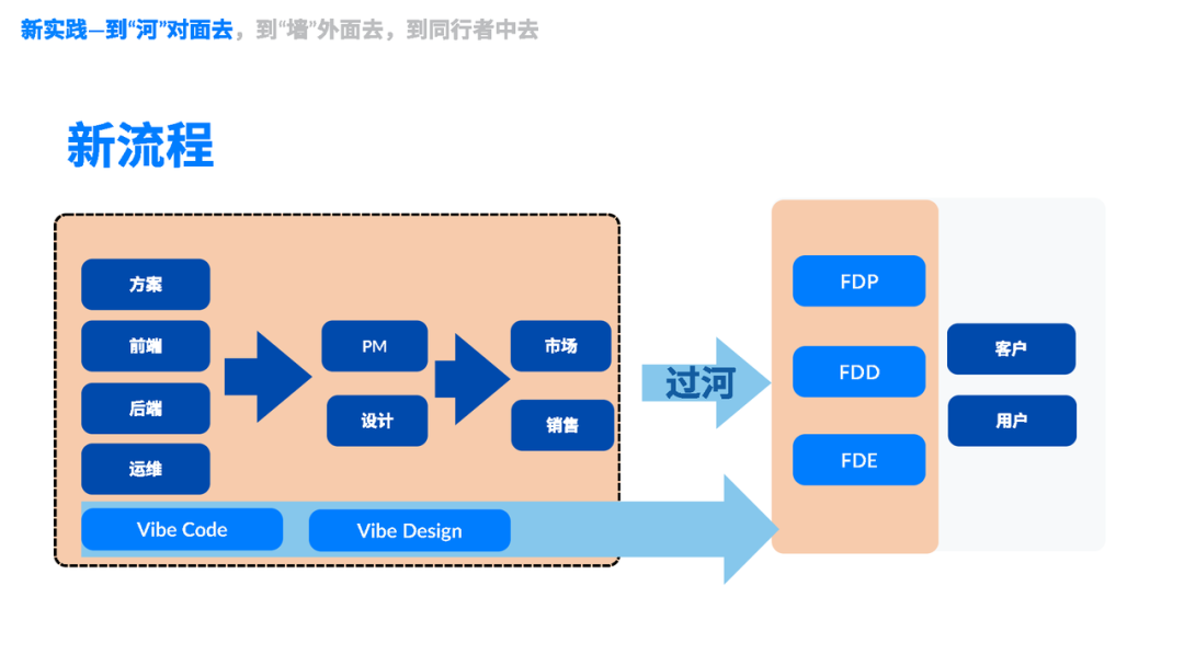 陆奇:Researcher Founder,从 -1 到 1,从研究到价值图33