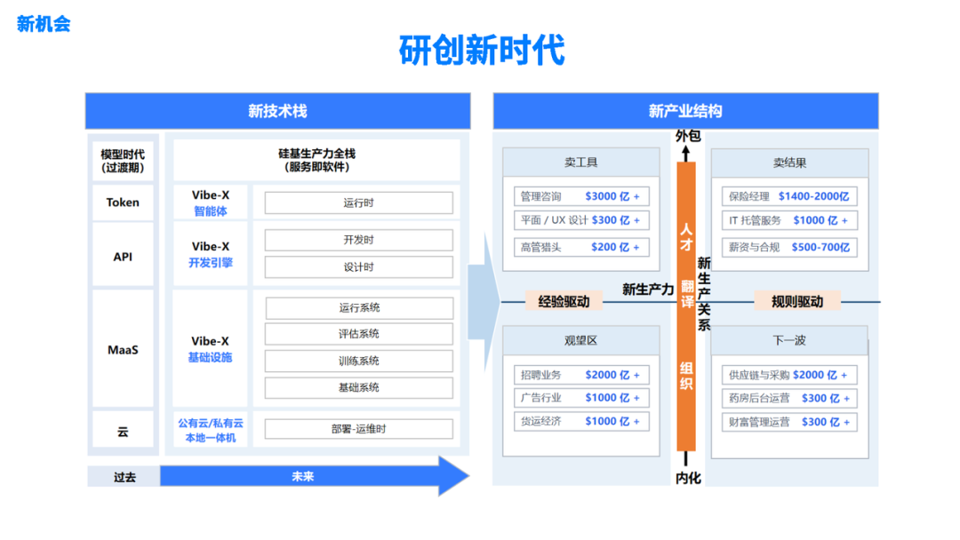 陆奇:Researcher Founder,从 -1 到 1,从研究到价值图36