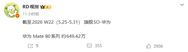 Mate 80系列销量突破649万台!华为拿下国内手机市场份额第一图1