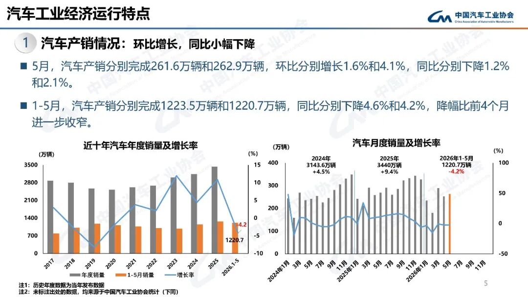 近500万辆！上半年汽车出口量将超预期图8