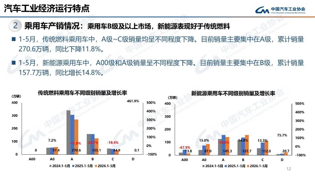 近500万辆！上半年汽车出口量将超预期图18