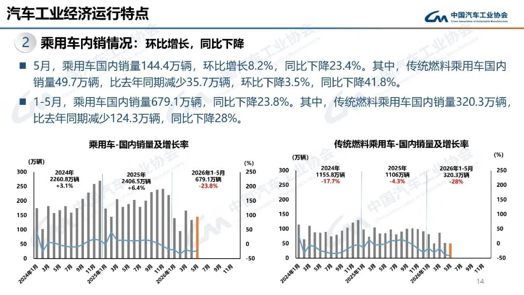 近500万辆！上半年汽车出口量将超预期图20