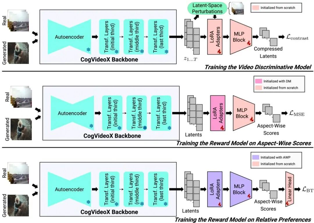CVPR 2026 盘点｜看清视觉 AI 的下半场图1