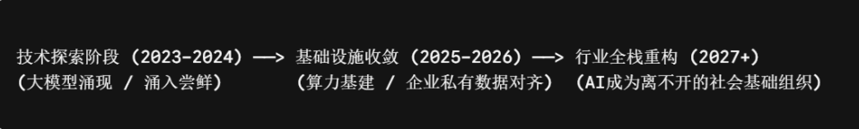 AI泡沫已经在破了图4