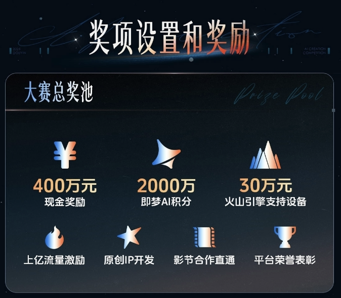 抖音征召天下「AI视频英才」!创作者们,这次是真能吃上AI红利了…图2