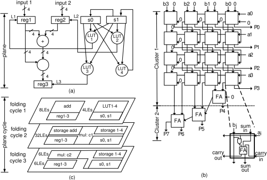 一文看懂逻辑折叠（logic folding）背后的关键技术和产业玩家图5
