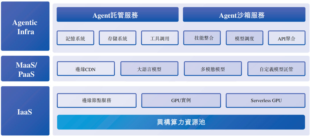 元气森林创始人投的AI云厂商，冲刺IPO！图10