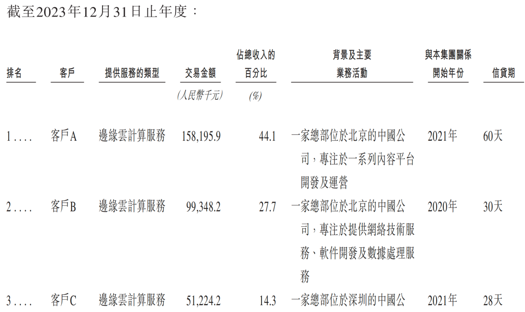 元气森林创始人投的AI云厂商，冲刺IPO！图21