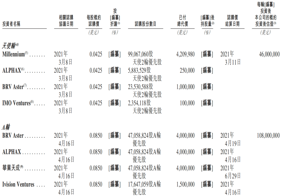 元气森林创始人投的AI云厂商，冲刺IPO！图32