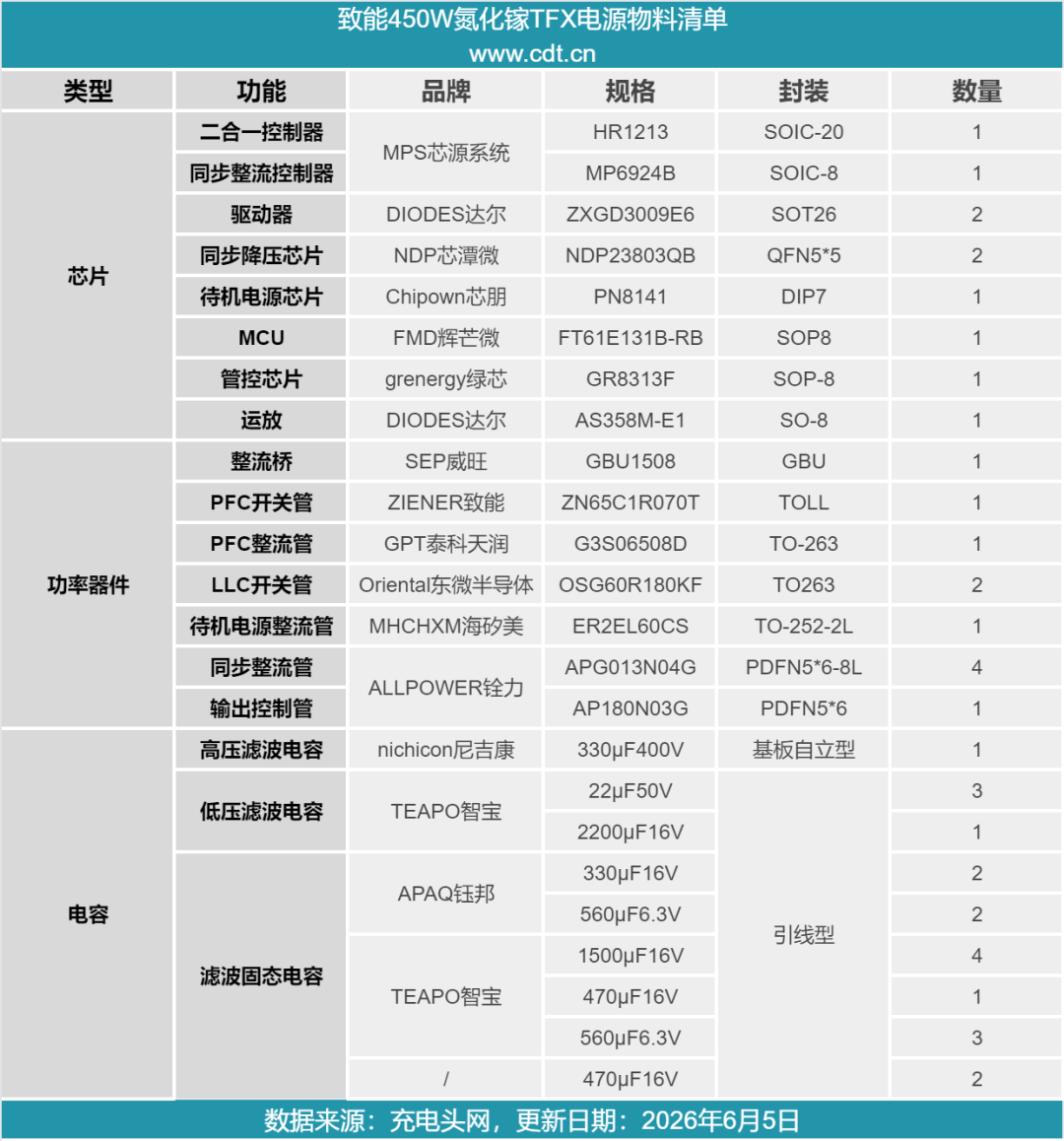 拆解报告:致能450W氮化镓TFX PC电源图102