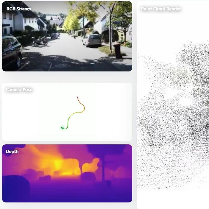 LingBot-Map长序列越跑越抖？港科广开源HorizonStream：48帧训练+万帧不崩，流式重建从此稳如磐石！
