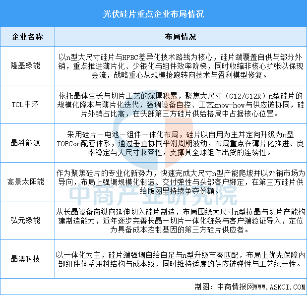 2026年中国光伏产业链图谱及投资布局分析图11
