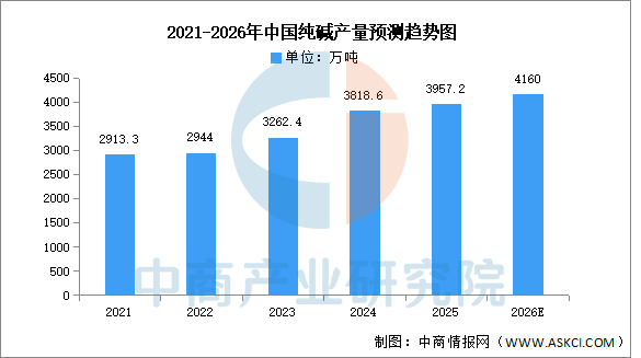 2026年中国光伏产业链图谱及投资布局分析图12