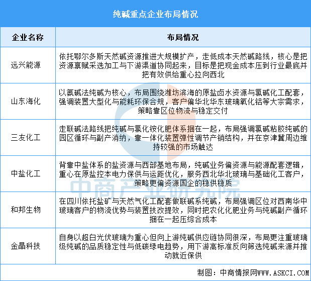 2026年中国光伏产业链图谱及投资布局分析图13