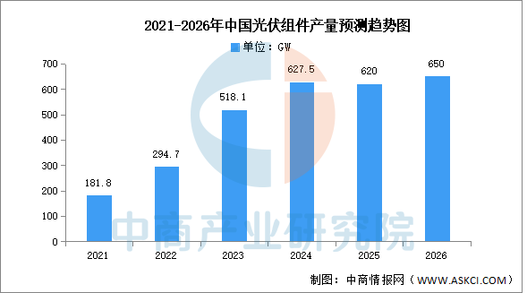 2026年中国光伏产业链图谱及投资布局分析图20