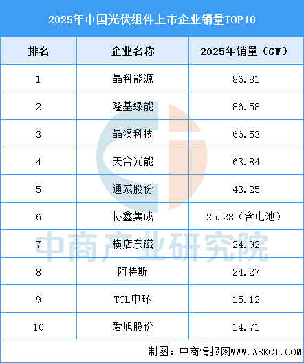 2026年中国光伏产业链图谱及投资布局分析图21