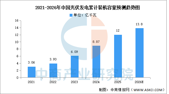 2026年中国光伏产业链图谱及投资布局分析图26
