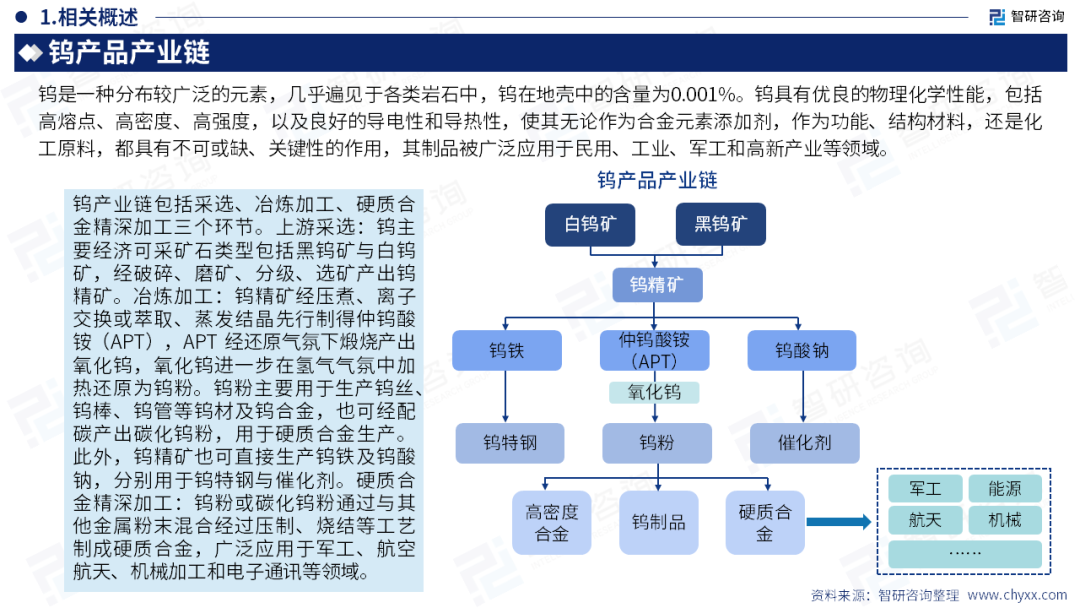 智研咨询发布《2026版全球与中国钨产品产业产销贸易情况及主要国别出口潜力研究报告》（简版）图4