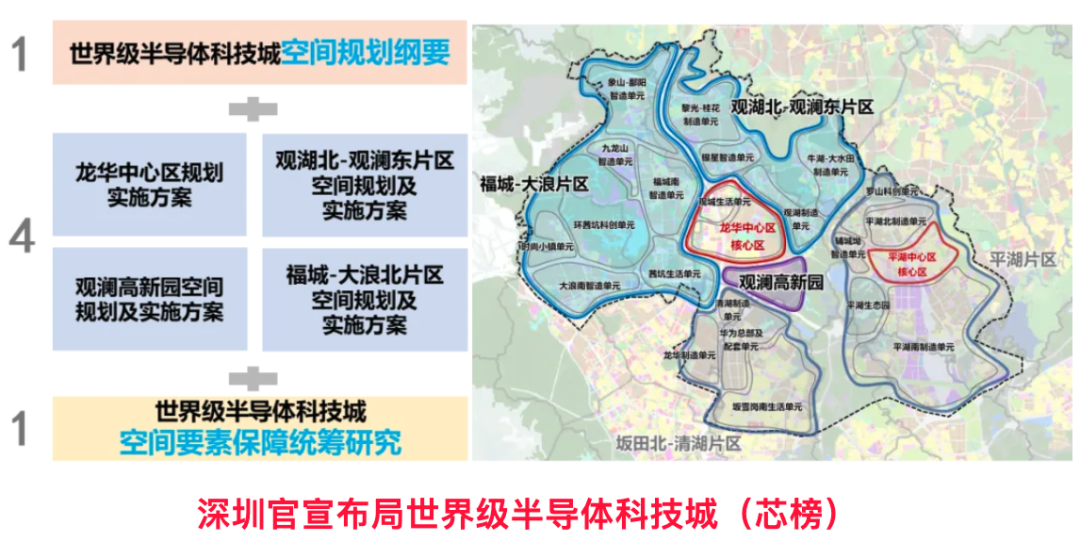 深圳官宣：世界级半导体科技城来了！图2