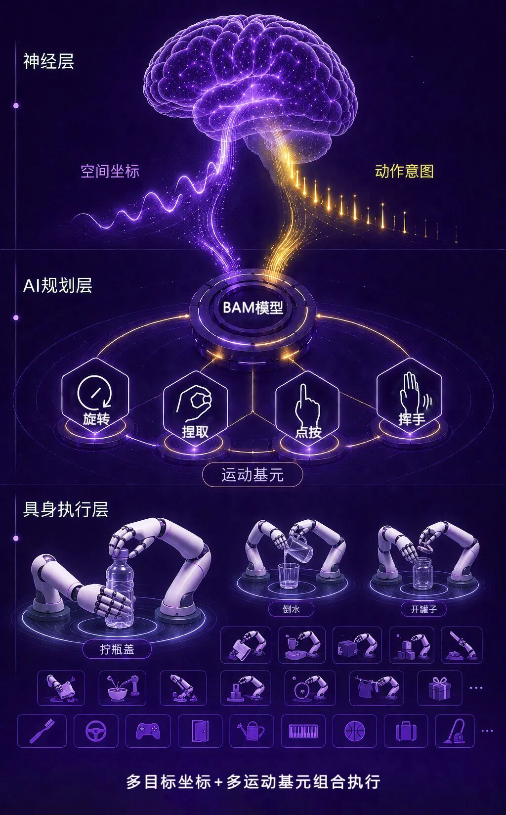 中科意象完成天使轮融资,持续引领“ 脑机-AI-具身 ”融合新范式图10