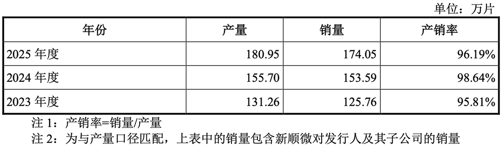 江苏半导体“小巨人”要IPO了！小米格力参投，拟募资14.9亿图10