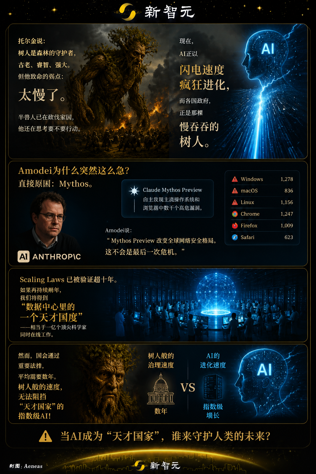 Anthropic CEO发万字檄文!指数级AI不可逆,不安全必封杀图9