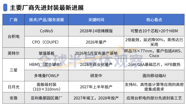 从算力内卷到落地:AI服务器赛道的竞争逻辑在改变图2