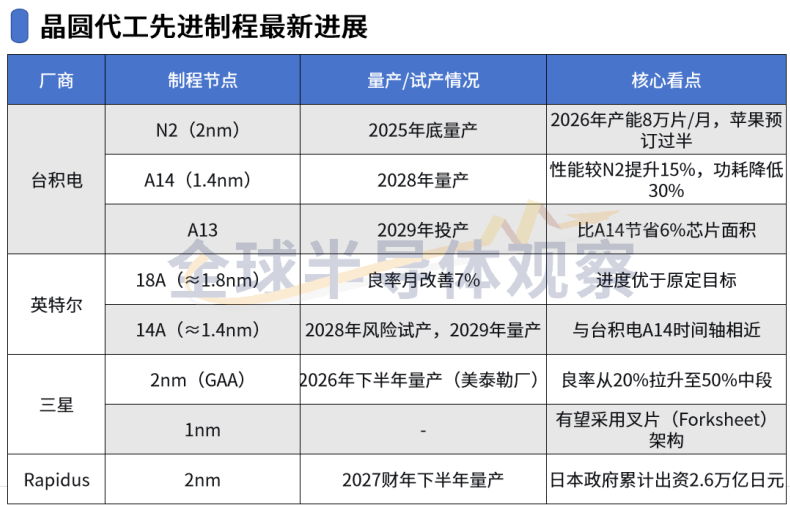 从算力内卷到落地:AI服务器赛道的竞争逻辑在改变图3