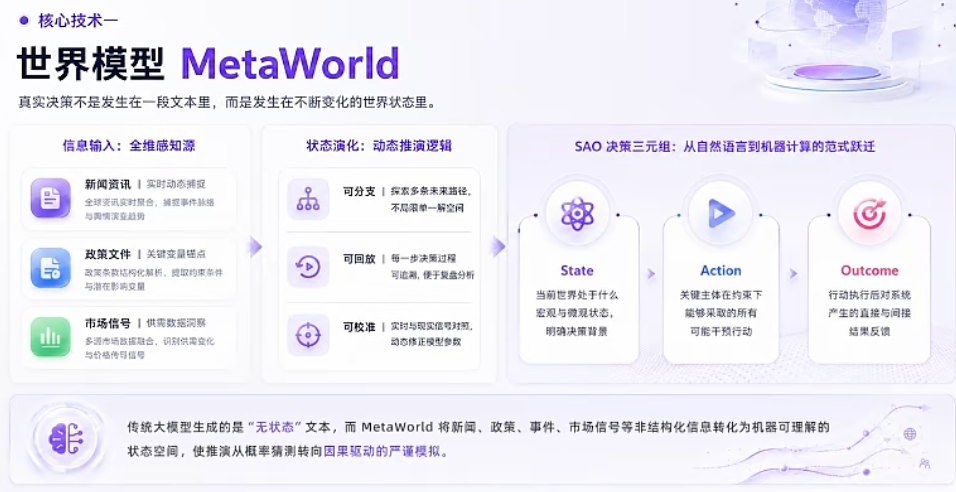 不光答疑提效！中科闻歌的通用决策大模型，还帮我预测了Anthropic、OpenAI谁先上市图13