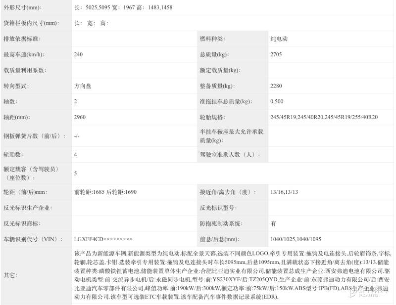 鸿蒙智行首款方盒子,理想MEGA焕新,比亚迪敞篷超跑…下半年13款重磅新车解析图49