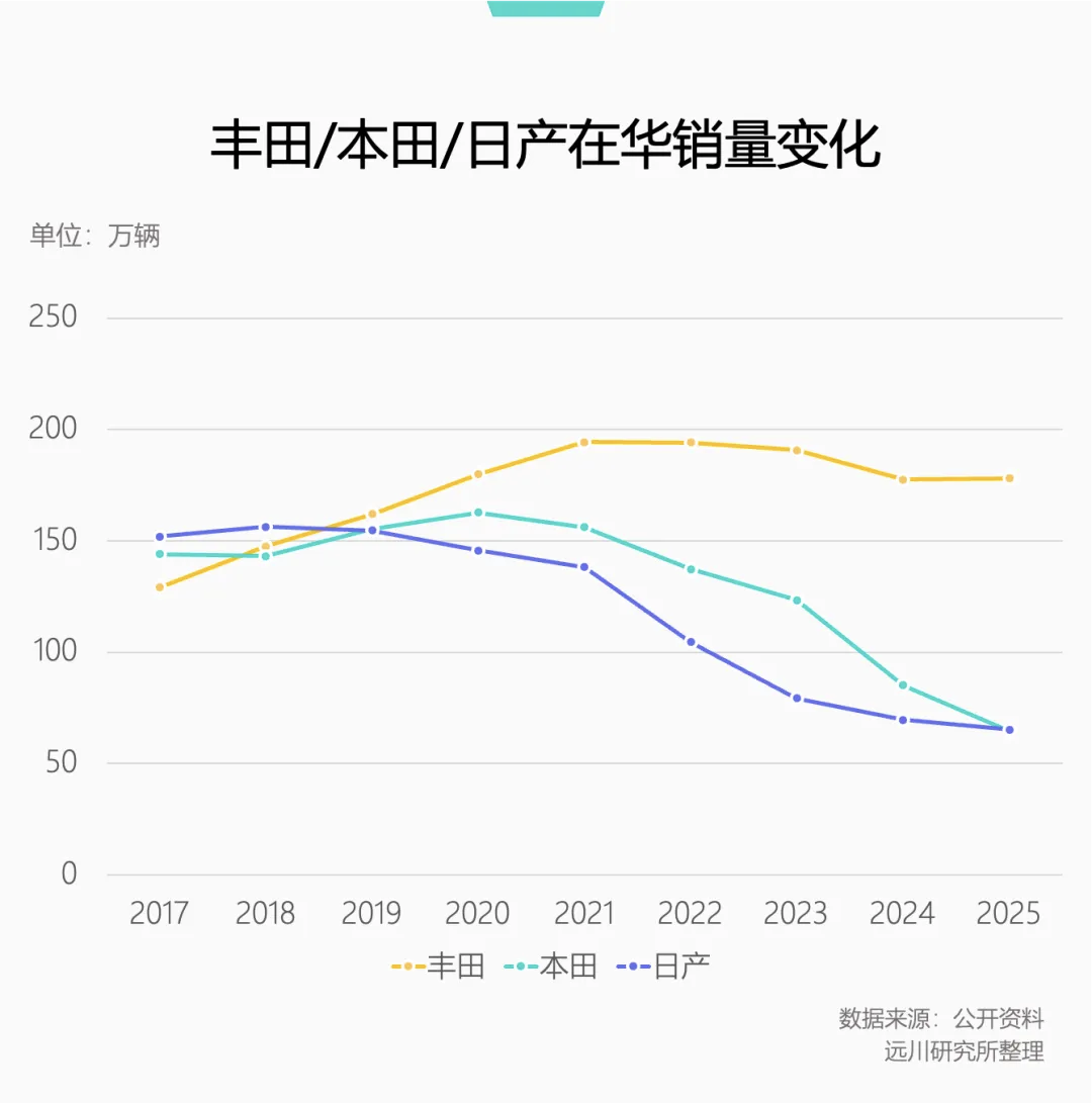日系车这回真扛不住了图4
