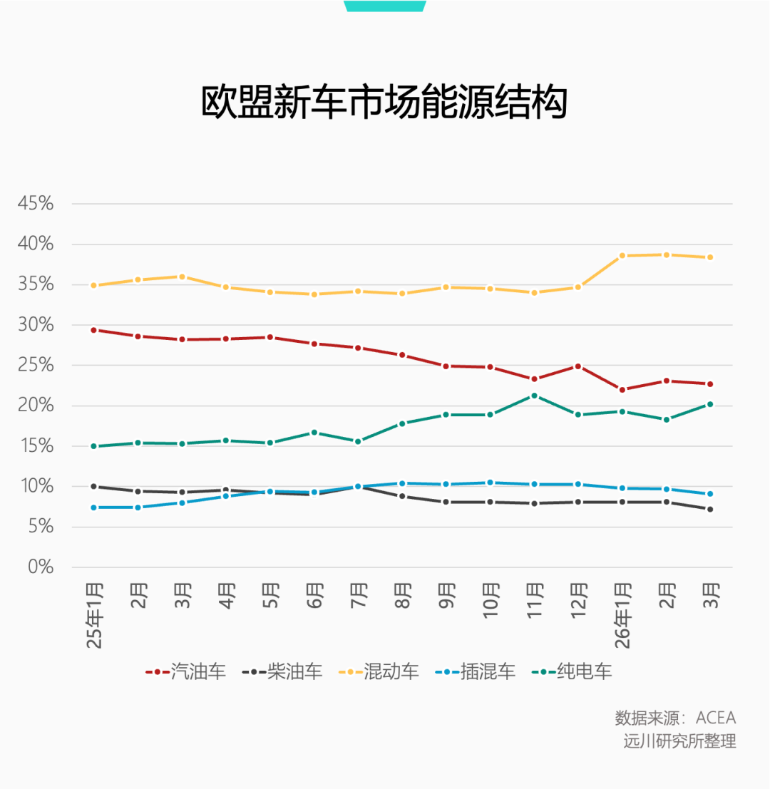 日系车这回真扛不住了图9