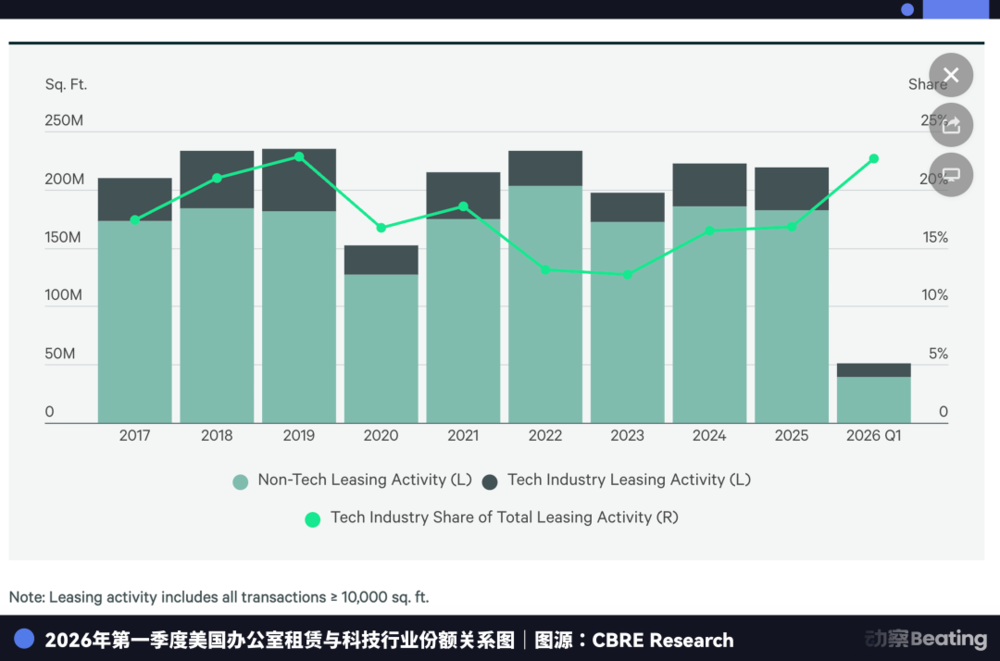 AI新贵、时薪五千美元的陪聊,2026的硅谷与2077的夜之城图2