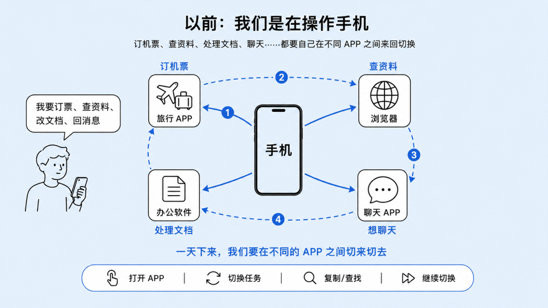 折叠屏再卷大屏就真死了?但vivo给它找了条新活路。图11