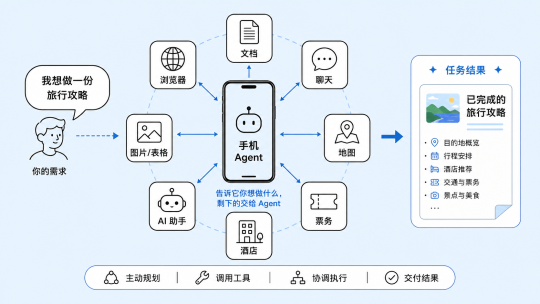 折叠屏再卷大屏就真死了?但vivo给它找了条新活路。图13