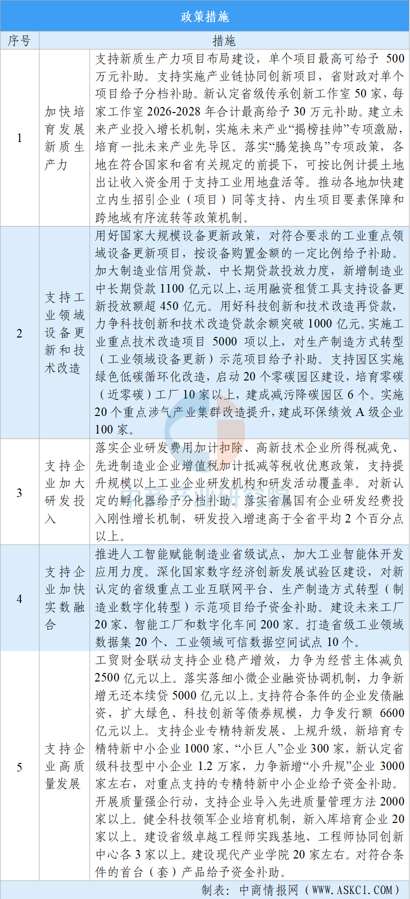 【投资浙江】2026年浙江省重点产业投资全景分析(附重点产业布局、园区分布、投资保障等)图12
