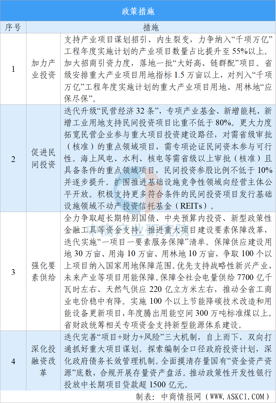 【投资浙江】2026年浙江省重点产业投资全景分析(附重点产业布局、园区分布、投资保障等)图16