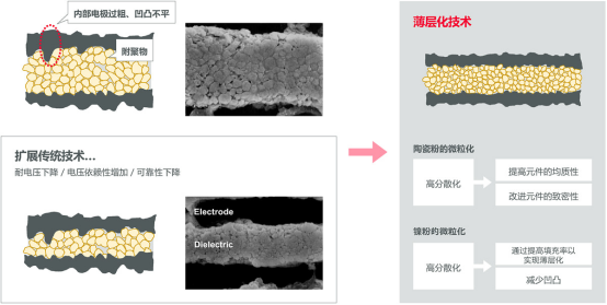 涨势堪比存储：MLCC和GPU、HBM坐一桌图17